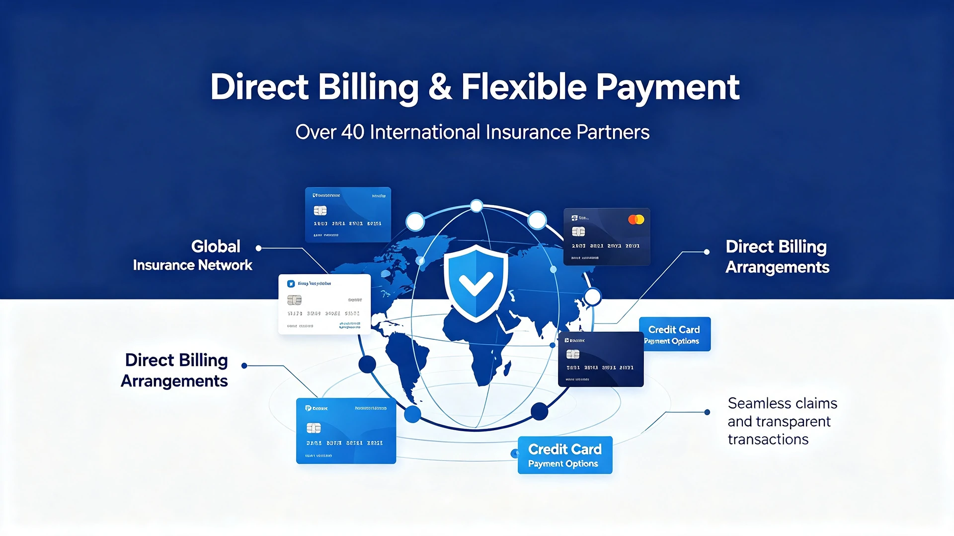 Insurance & Payment